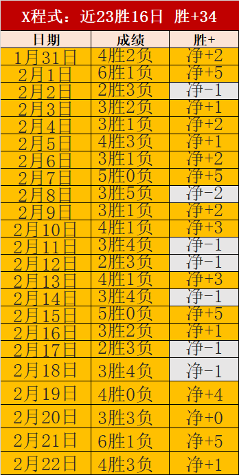 澳西系苏比,亚科主场首,胜预测,新葡京,新葡京app,新葡京娱乐,新普京赌场