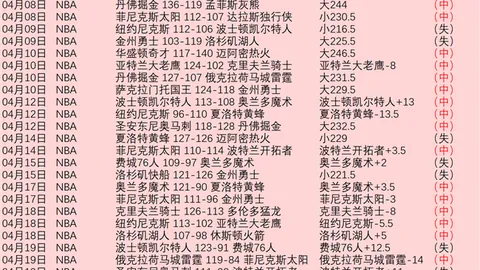 天涯明月刀赛季末冲刺玩法活动收尾，丰厚奖励不容错过